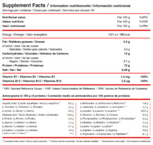 NUEVA Whey 100% Red Premium 4 lb Black Line Perfect Nutrition - Imagen 2